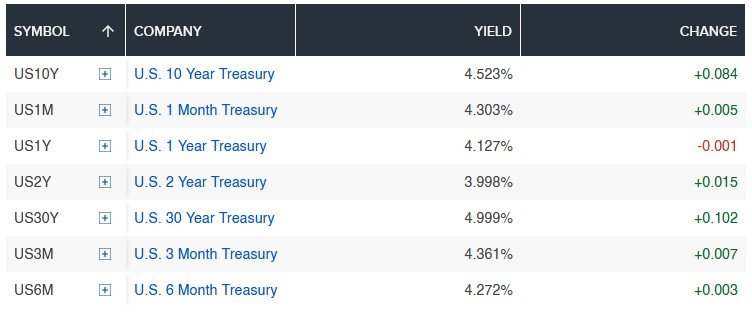 10-Year Treasury Yield: 2025 Outlook, Market Impacts, and Strategic Insights 1 Yield vs Inflation forecast