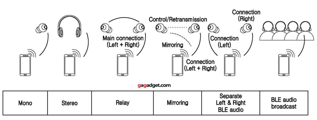 Samsung uwb earbuds patent 2025: Claims, Specs & Release Timeline 1 Samsung's Next-Gen Earbuds Could Stream Without Bluetooth