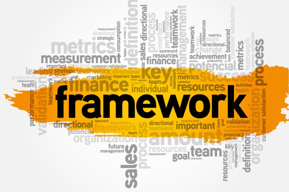 A&TA framework Awareness and Transformative Action framework diagram showing four pillars