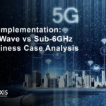 5G Implementation Comparison chart showing 5G mmWave vs Sub-6GHz deployment costs with ROI timeline from 2025 to 2030