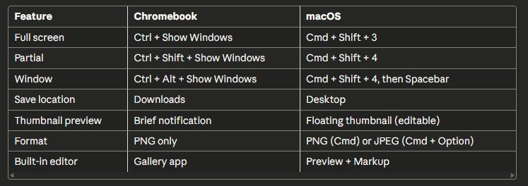 Chromebook vs Mac Screenshots