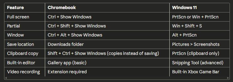 Chromebook vs Windows Screenshots Comparison