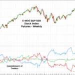 S&P 500 Futures Trading s and p 500 futures December