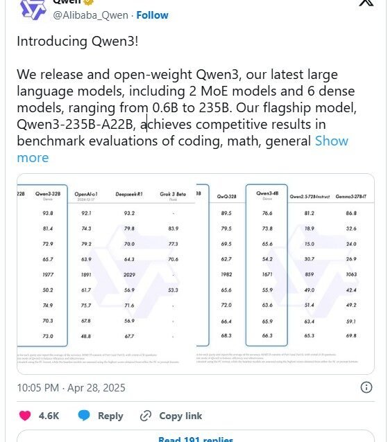 Qwen3 d'Alibaba "Qwen 3 ai "qwen3 ai models
