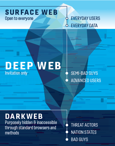 Everything You Need to Know About the Dark Web: Deep Web vs Dark Web, Safety Tips, and Hidden Uses 1 "dark web"dark web vs deep web, quelle différence ?: what is on the dark web ?" how to get into deep web ?" is the dark web real ?" dark web porn, est‑ce courant ?" deep web, what is on the dark web, how to get into deep web, what does the dark web look like, black web, darkweb site, dark web porn, dark web link