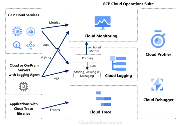 AWS vs Azure Enterprise Migration: Complete 2025 Guide 3 AWS vs Azure Monitoring Tool Implementation