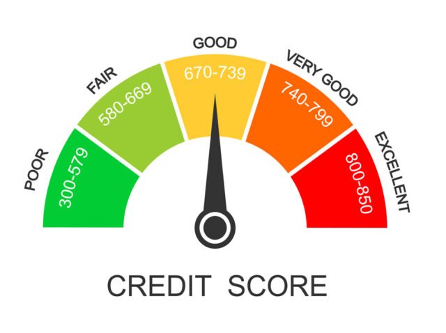how to build credit without a credit card - guide 2025