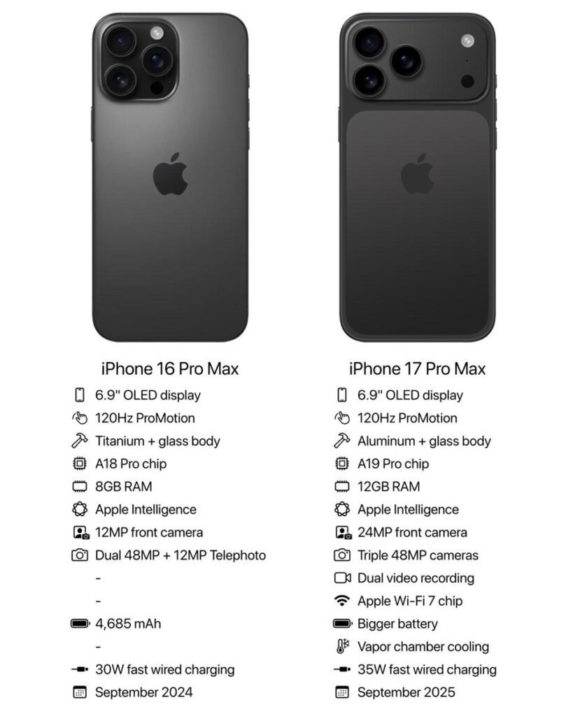 Apple iPhone 17 Pro Max 2025 Review: Design, Specs & Features 1 2025 Apple iPhone 17 Pro Max Review 2025