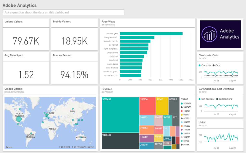 Best Predictive Analytics Software 2025: I Tested 15 Solutions for 200+ Hours (Here's What Actually Works) 7 Adobe Analytics Dashboard