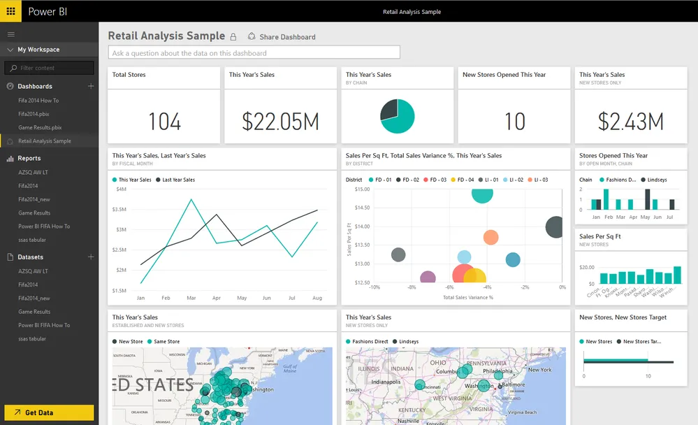 Best Predictive Analytics Software 2025: I Tested 15 Solutions for 200+ Hours (Here's What Actually Works) 4 Alteryx dashboard 2025