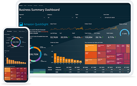Best Predictive Analytics Software 2025: I Tested 15 Solutions for 200+ Hours (Here's What Actually Works) 8 Amazon QuickSight Dashboard