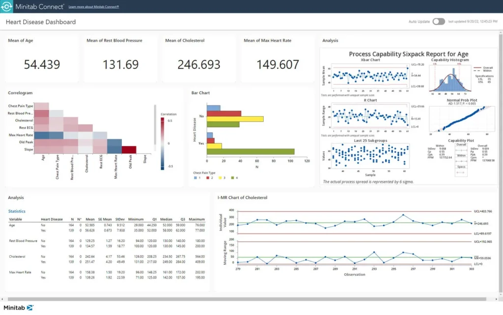 Best Predictive Analytics Software 2025: I Tested 15 Solutions for 200+ Hours (Here's What Actually Works) 10 Minitab dashboard