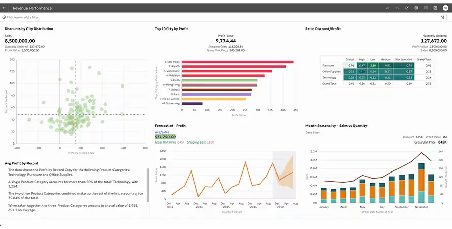 Best Predictive Analytics Software 2025: I Tested 15 Solutions for 200+ Hours (Here's What Actually Works) 9 Oracle Analytics Cloud Dashboard