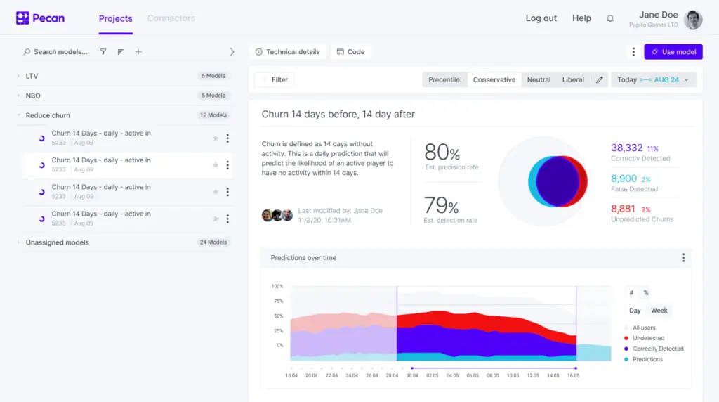 Best Predictive Analytics Software 2025: I Tested 15 Solutions for 200+ Hours (Here's What Actually Works) 1 Pecan AI Dashboard 2025