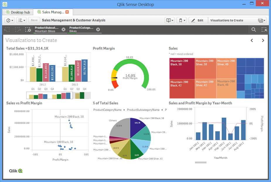 Best Predictive Analytics Software 2025: I Tested 15 Solutions for 200+ Hours (Here's What Actually Works) 6 Qlik Sense dashboard 2025