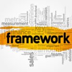 A&TA framework Awareness and Transformative Action framework diagram showing four pillars