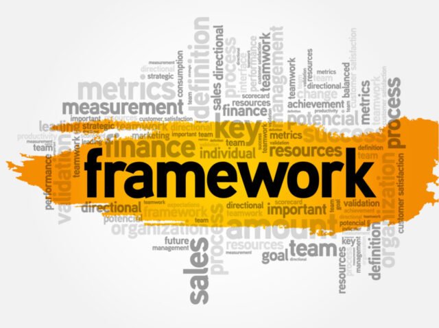 A&TA framework Awareness and Transformative Action framework diagram showing four pillars