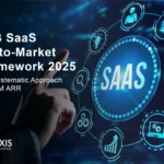 B2B SaaS Go-to-Market Framework diagram showing 7 phases implementation GUIDE