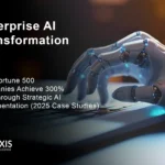 Enterprise AI transformation guide showing Fortune 500 companies achieve 300% ROI through strategic implementation