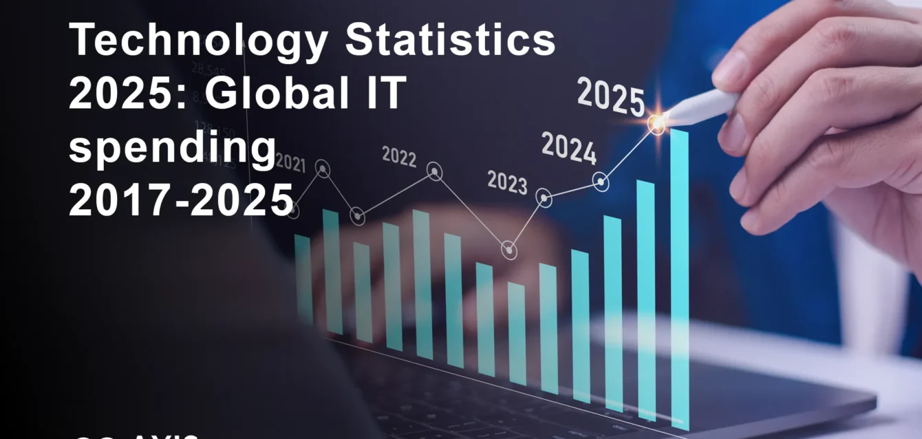 Technology Statistics 2025 comprehensive data overview infographic