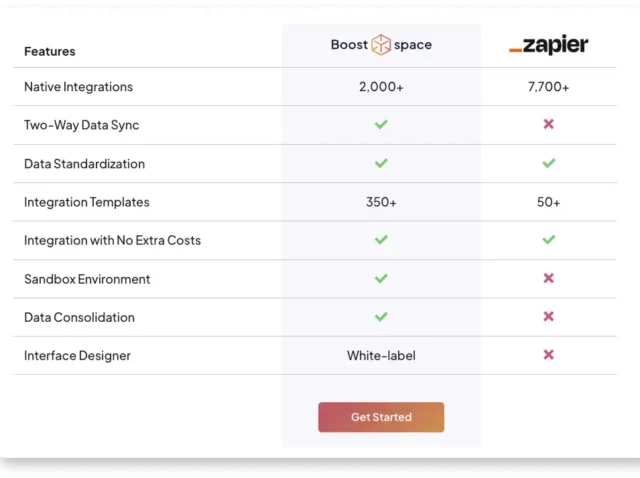 Top Zapier Alternatives in 2025