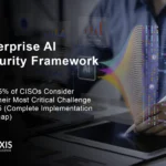 Enterprise AI security framework implementation showing NIST Microsoft SANS comparison 2025