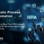 RPA ROI comparison chart showing UiPath 312% vs Blue Prism 247% return on investment for enterprise automation implementations - robotic process automation uipath vs blue prism roi