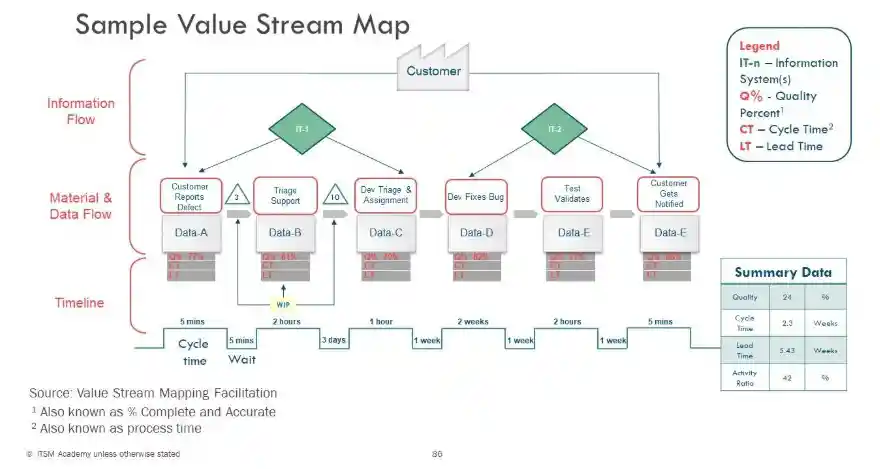 Implementing Proven IT Operations Best Practices