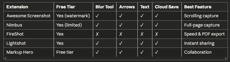 Annotation Extensions Comparison