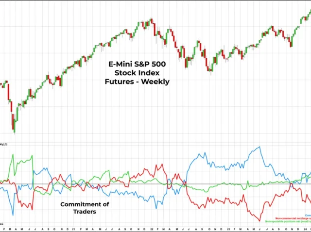 S&P 500 Futures Trading s and p 500 futures December