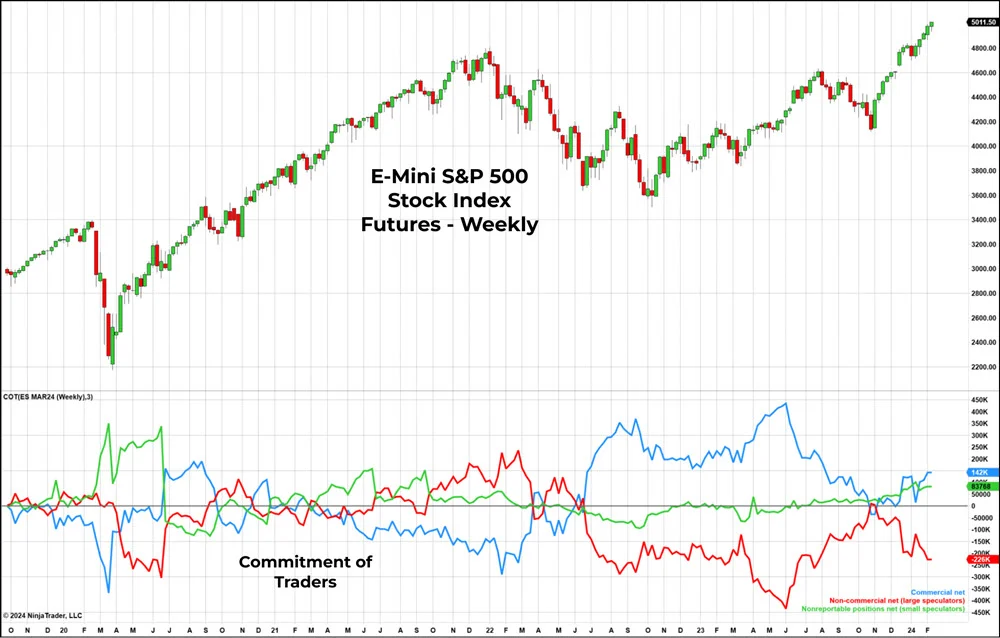 S&P 500 Futures Trading s and p 500 futures December
