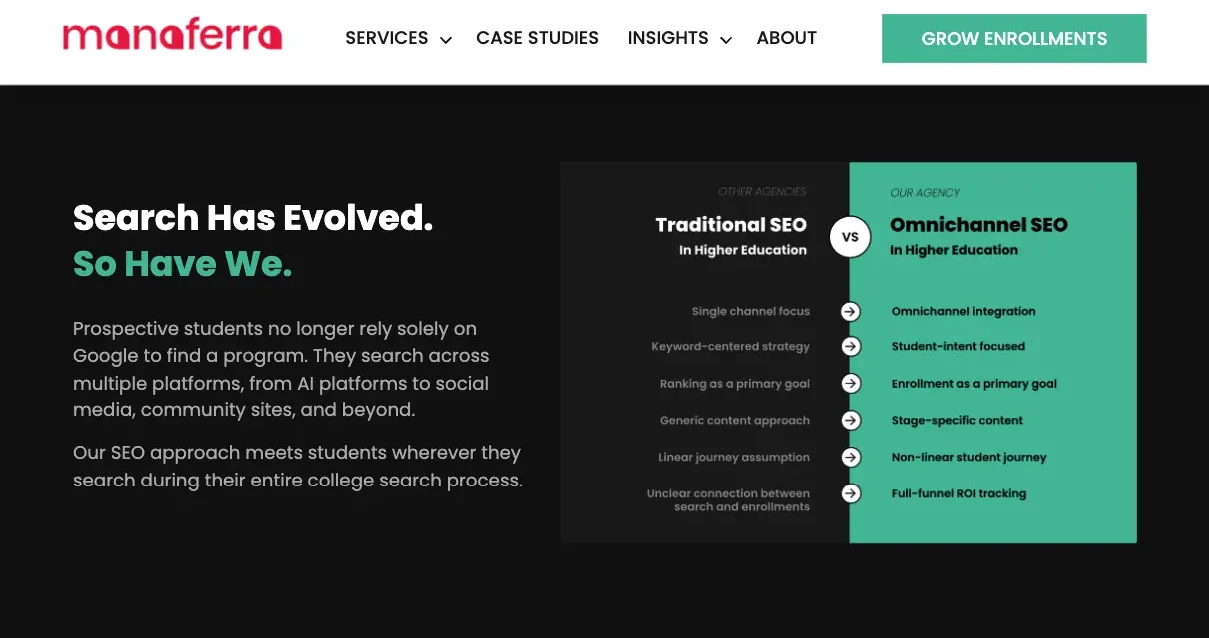 Manaferra – Higher Education SEO Agency