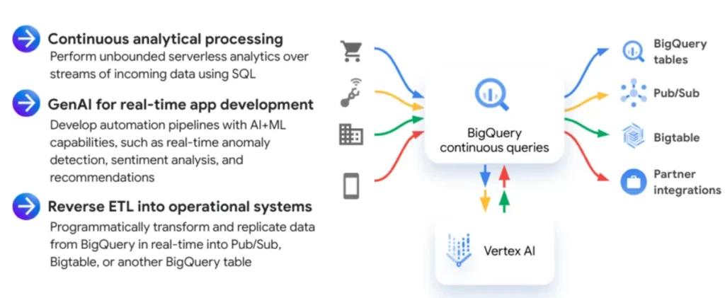 Data Analysis Tools 2026: A Complete Guide to 25+ Solutions for Every Skill Level 3 Google BigQuery Data Analysis Tools 2026 Analysis