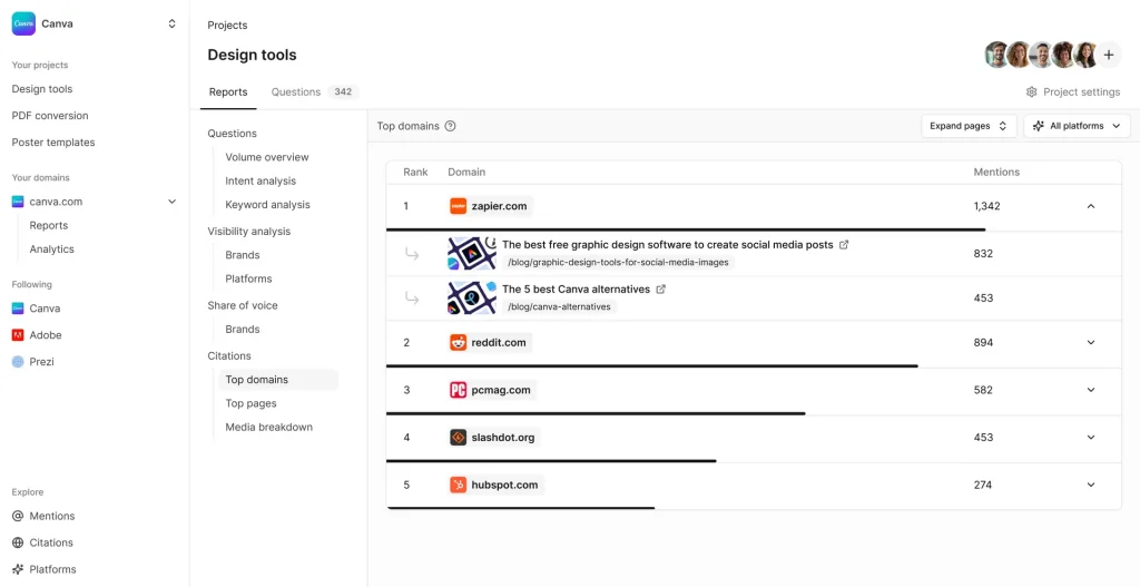 Hall Best AI Visibility Tools 2026