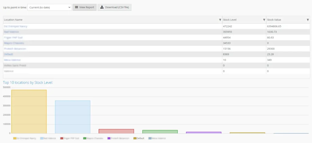 Linnworks Best Inventory Management Software 2026