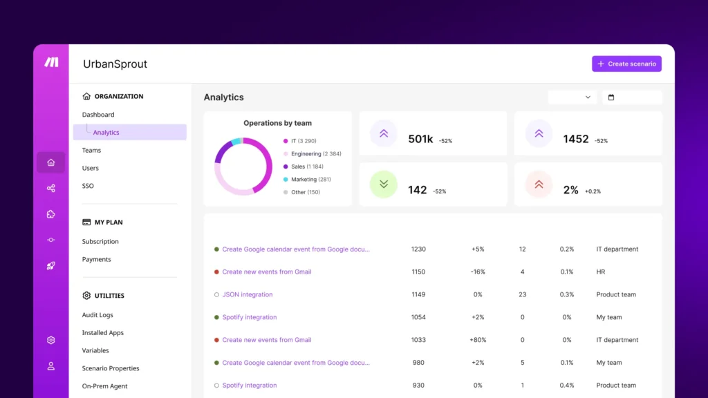Make Best AI Automation Tools 2026 Analysis