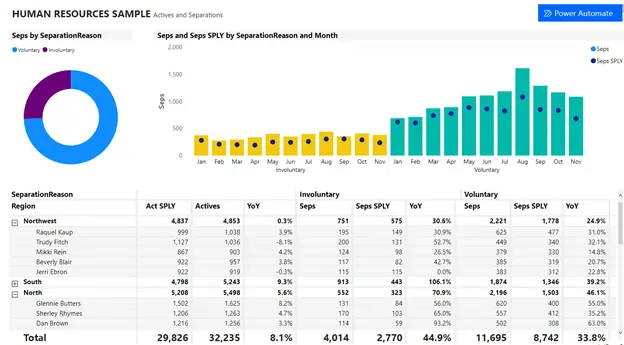 Microsoft Power Automate  Best AI Automation Tools 2026 Analysis