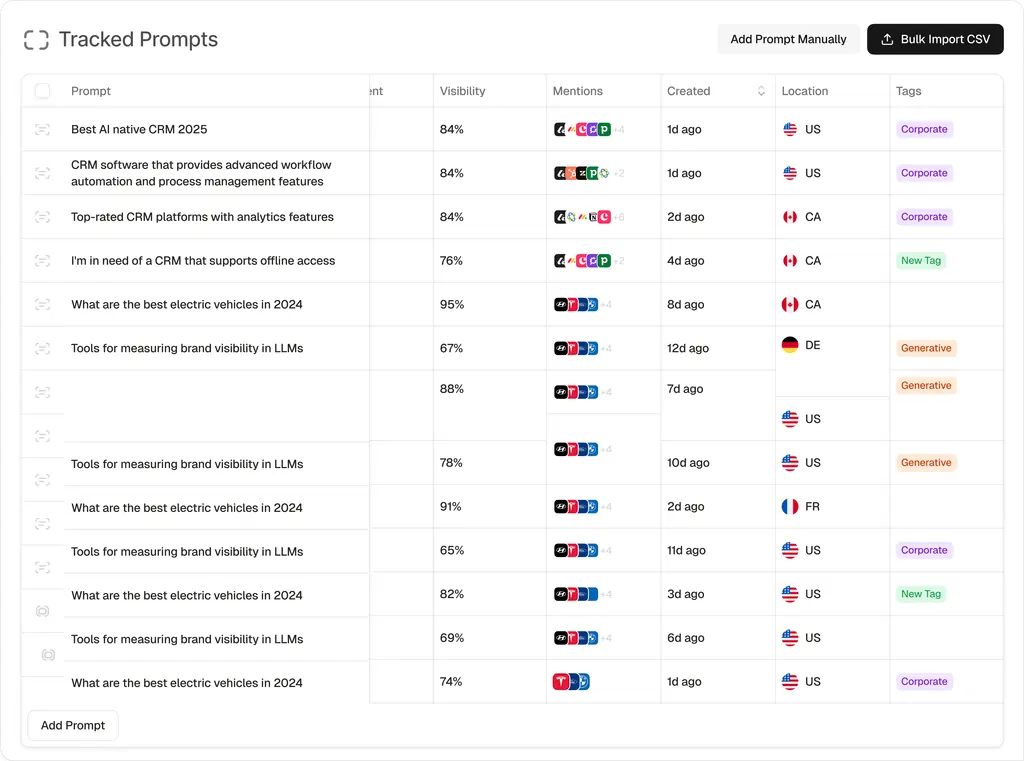 Peec AI Best AI Visibility Tools 2026