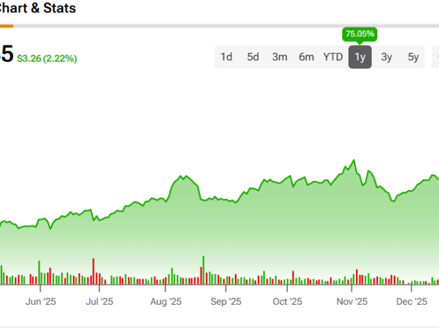 PLTR Stock 2026 Current Financial Performance and Q4 2025 Earnings Context