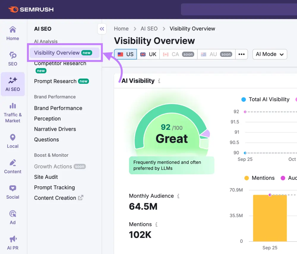 Semrush AI Visibility Toolkit Best AI Visibility Tools 2026