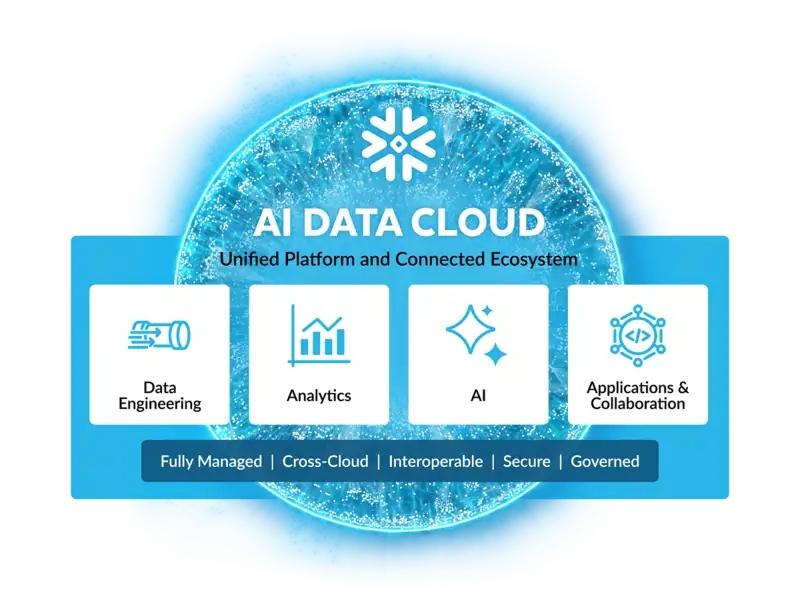 Data Analysis Tools 2026: A Complete Guide to 25+ Solutions for Every Skill Level 4 Snowflake Data Analysis Tools 2026 Analysis