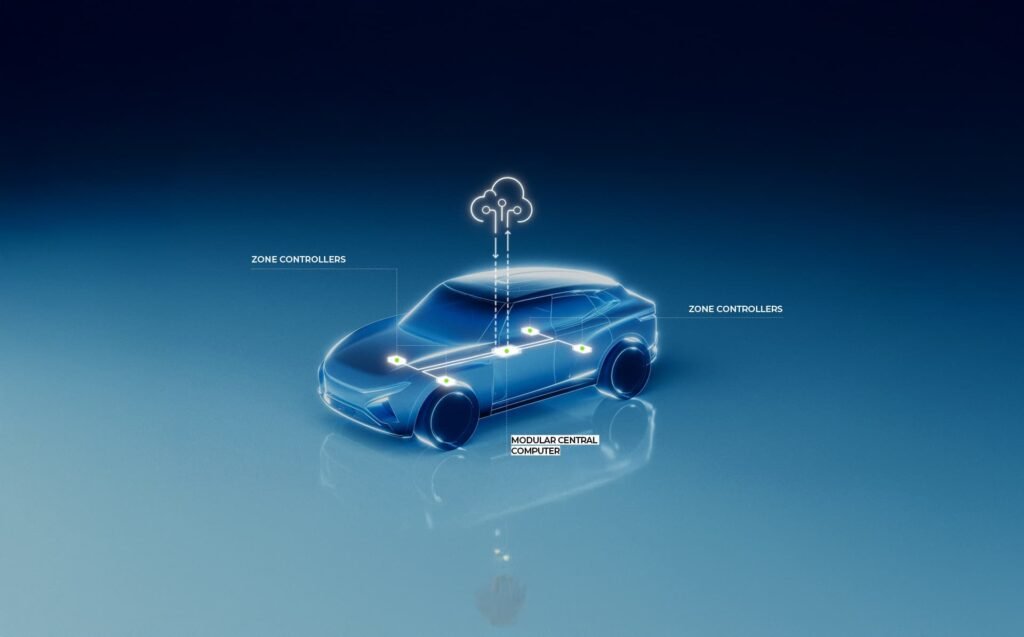 Software-Defined Vehicles transform automotive through centralized computing, OTA updates, and service-oriented architecture. Market analysis: $470B to $1.19T by 2036.