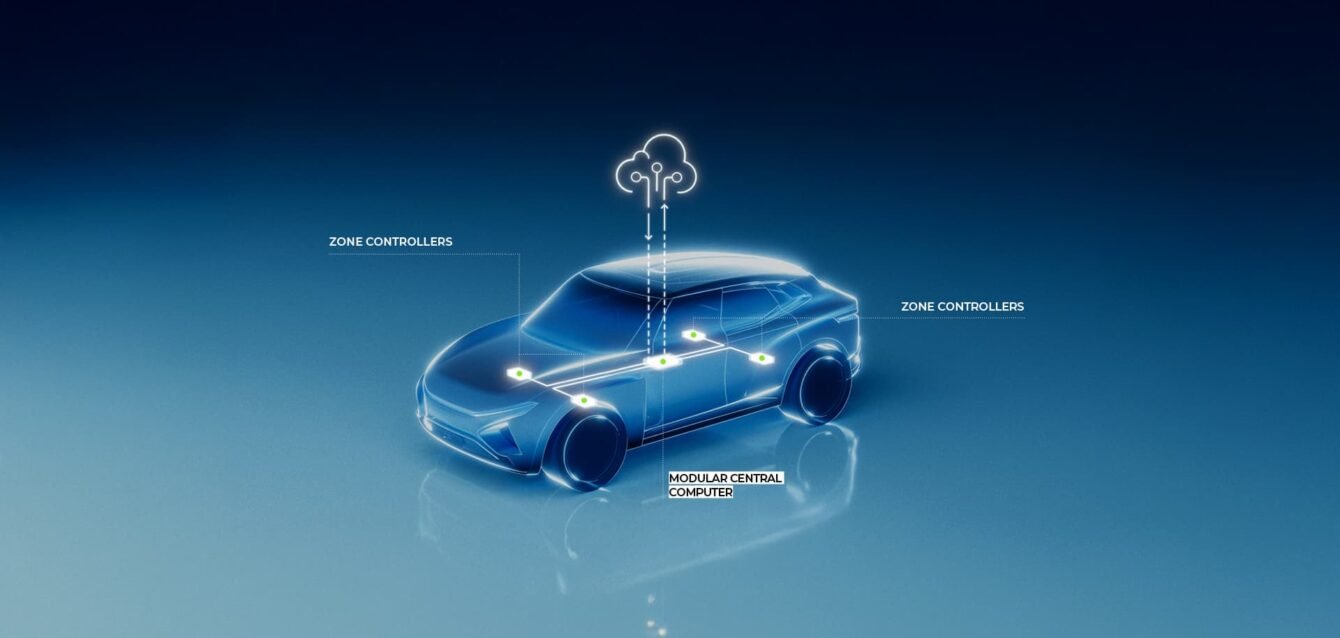 Software-Defined Vehicles transform automotive through centralized computing, OTA updates, and service-oriented architecture. Market analysis: $470B to $1.19T by 2036.
