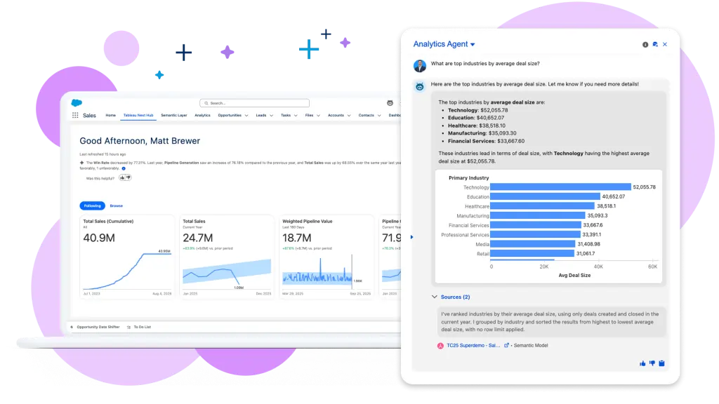 Data Analysis Tools 2026: A Complete Guide to 25+ Solutions for Every Skill Level 10 Tableau AI Data Analysis Tools 2026 Analysis