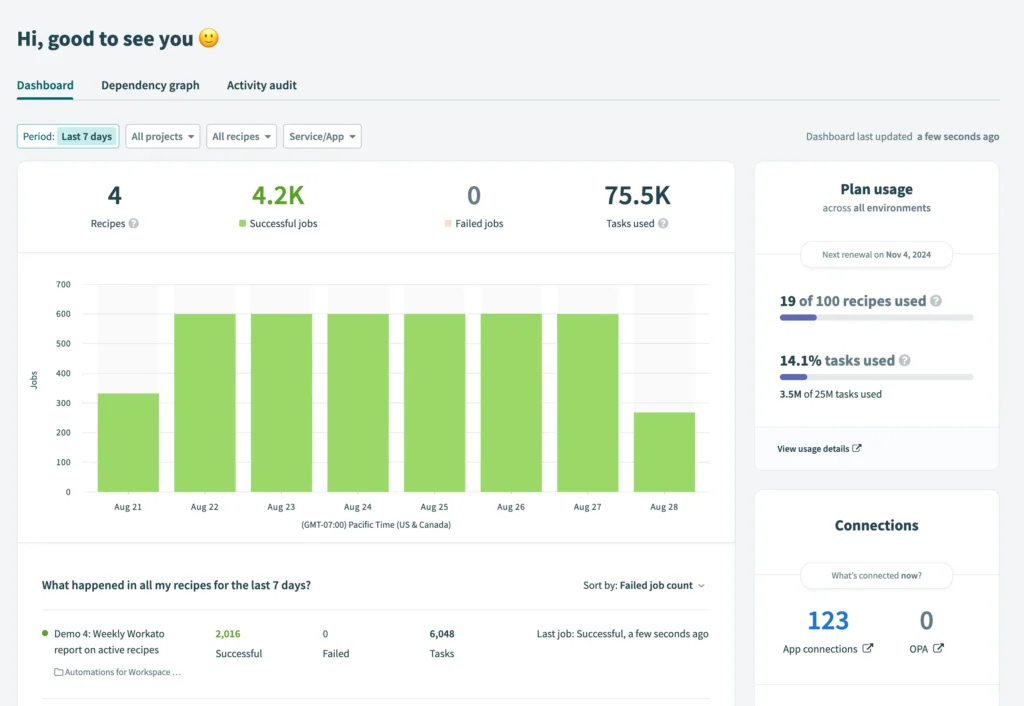 Workato Best AI Automation Tools 2026 Analysis