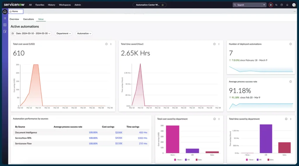 Zapier Best AI Automation Tools 2026 Analysis