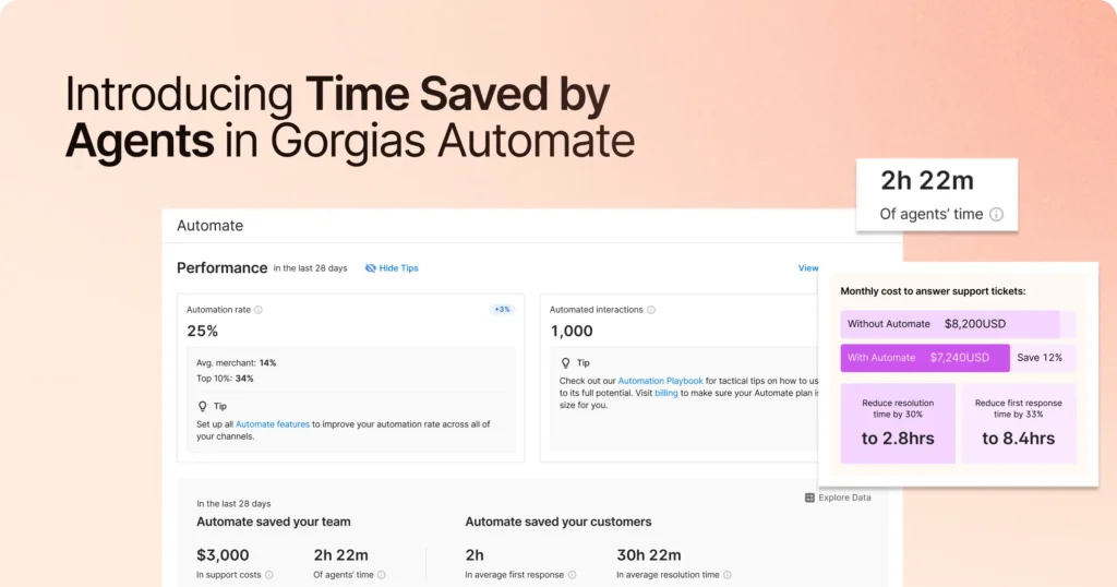 Gorgias Automate Best for: Ecommerce brands on Shopify, WooCommerce, or BigCommerce